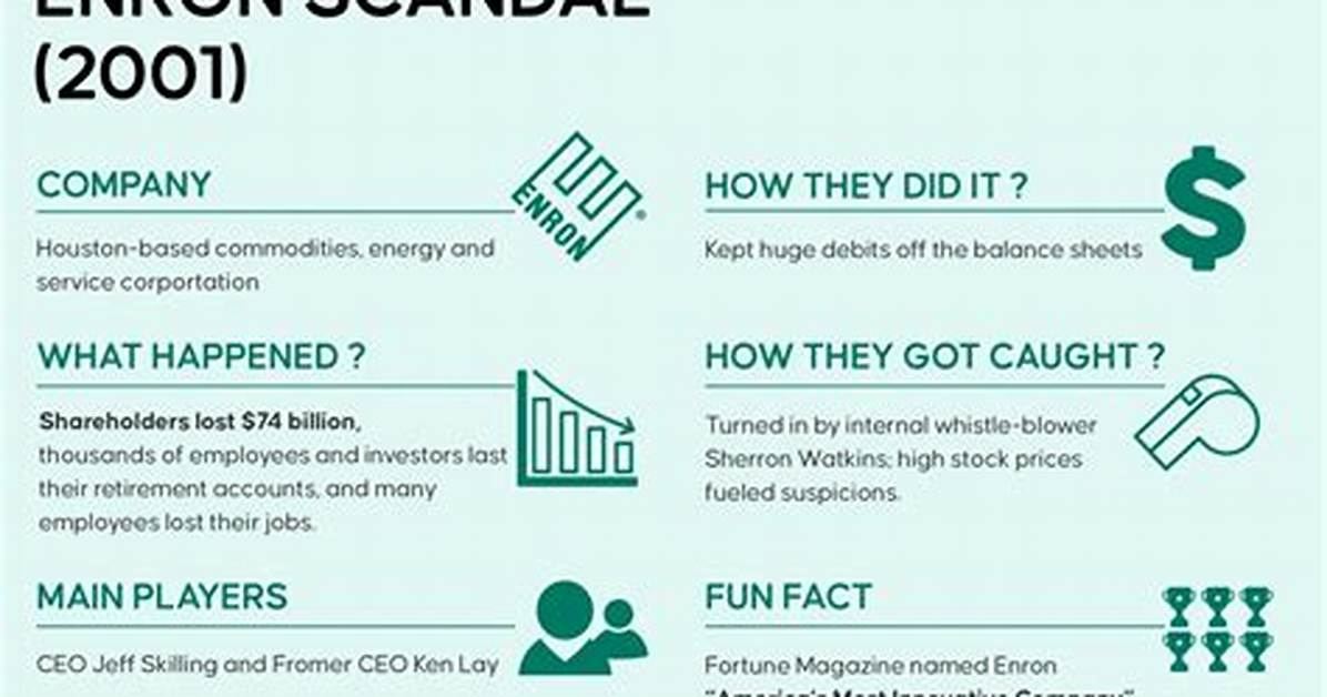 What Is Enron Scandal Summary?