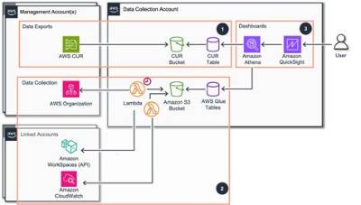 What Is Euc?