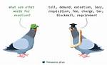 What Is Exaction Synonym?