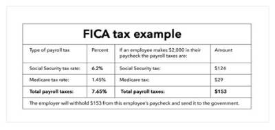 What Is Excluded from Fica Taxable Wages?