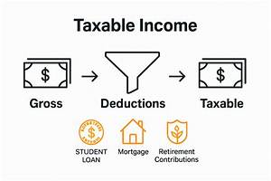 What Is Expected Taxable Income?