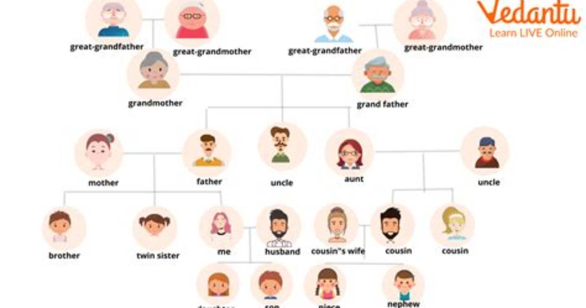 What Is Family Relation?