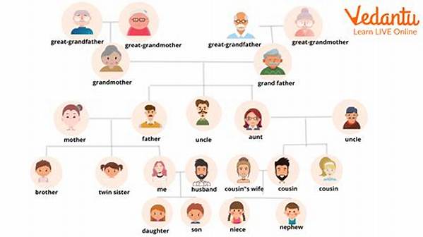 What Is Family Relation?