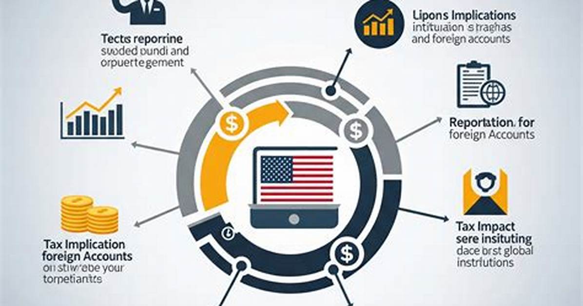 What Is Fatca in India?
