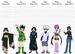 What Is Feitan's Height?