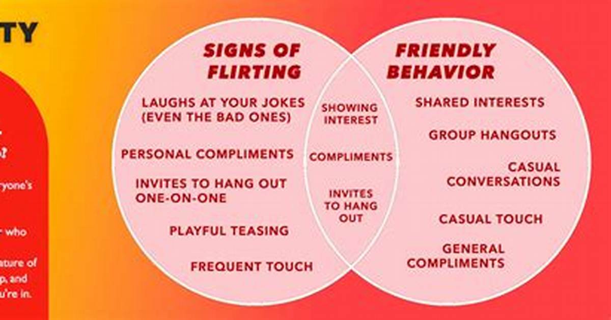 What Is Flirty Behaviour?