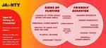 What Is Flirty Behaviour?