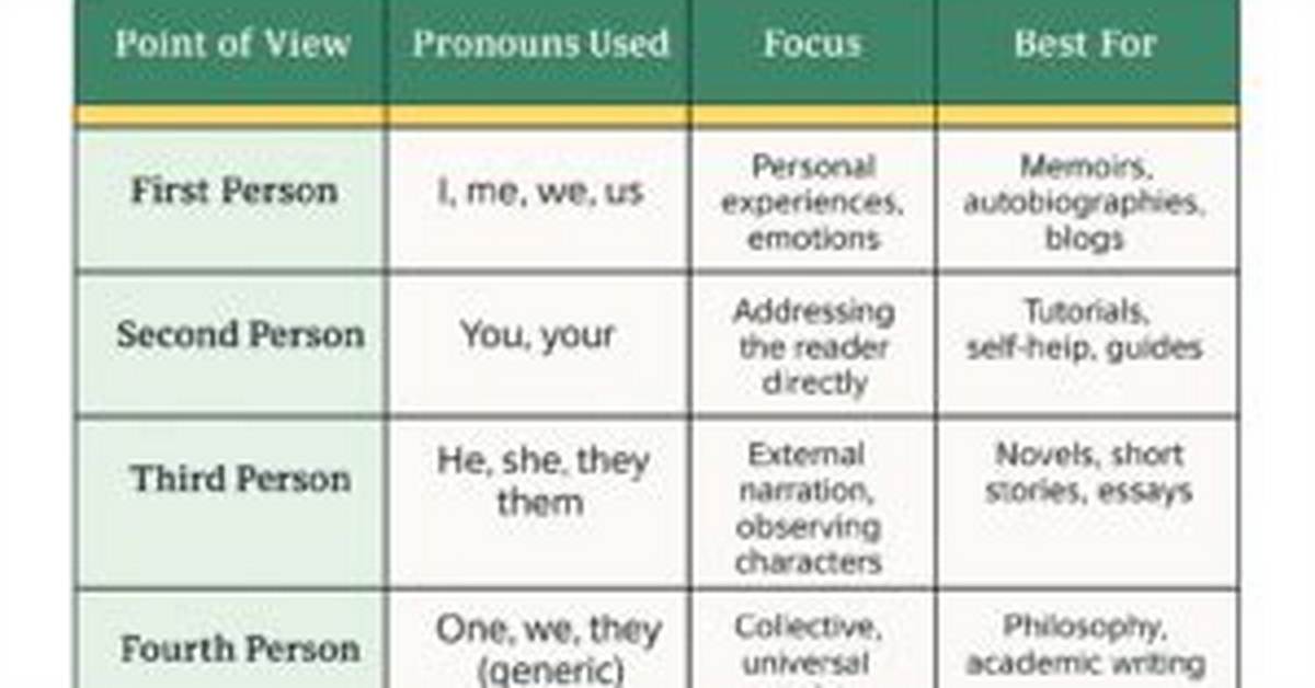 What Is Fourth Person?