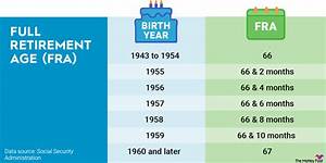 What Is Full Retirement Age for Someone Born 1959?