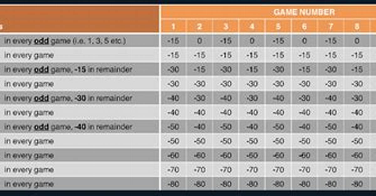 What Is Handicap 1.5 in Tennis?