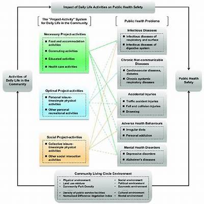 What Is Health and Safety Research?