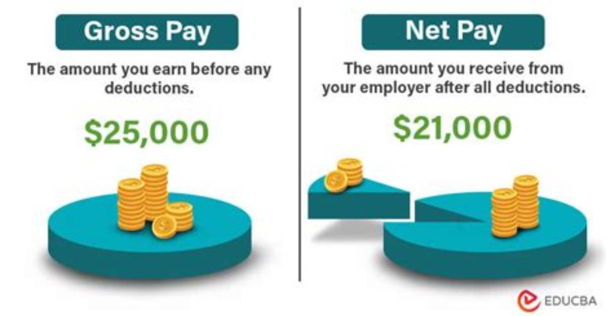 What Is His Gross Pay for This Pay Period?