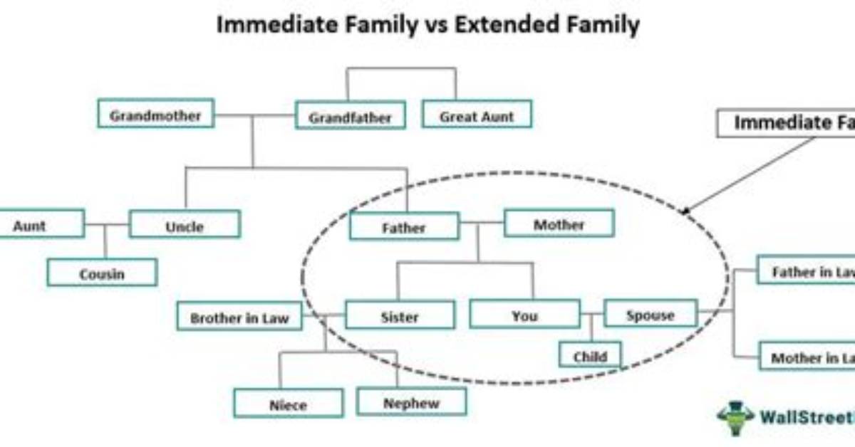 What Is Immediate Family Nz?