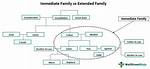 What Is Immediate Family Nz?