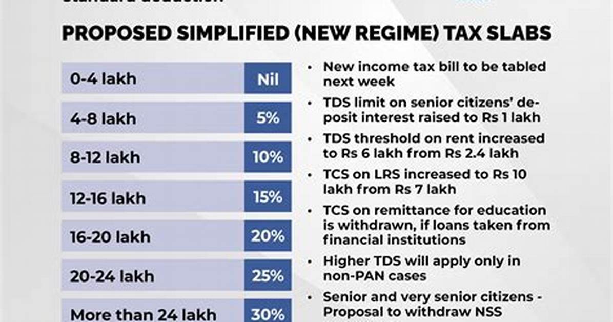 What Is Income Limit for No Tax?