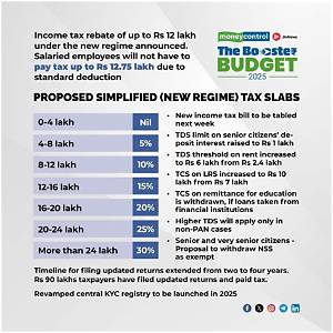 What Is Income Limit for No Tax?