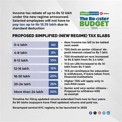 What Is Income Limit for No Tax?