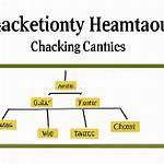 What Is Inheritance Hijacking?
