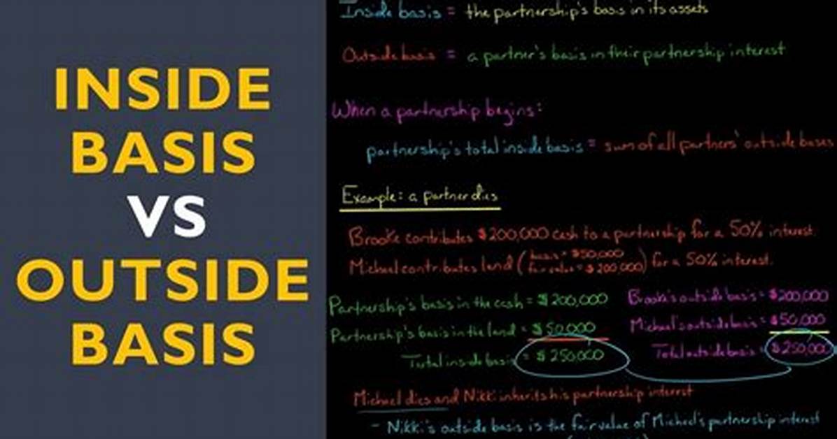 What Is Inside Basis Difference?