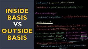 What Is Inside Basis Difference?