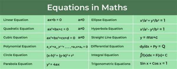 What Is It Called When an Equation Is Unsolvable?