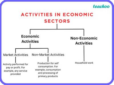 What Is It Called When Economic Activity Slows and Unemployment Increases?