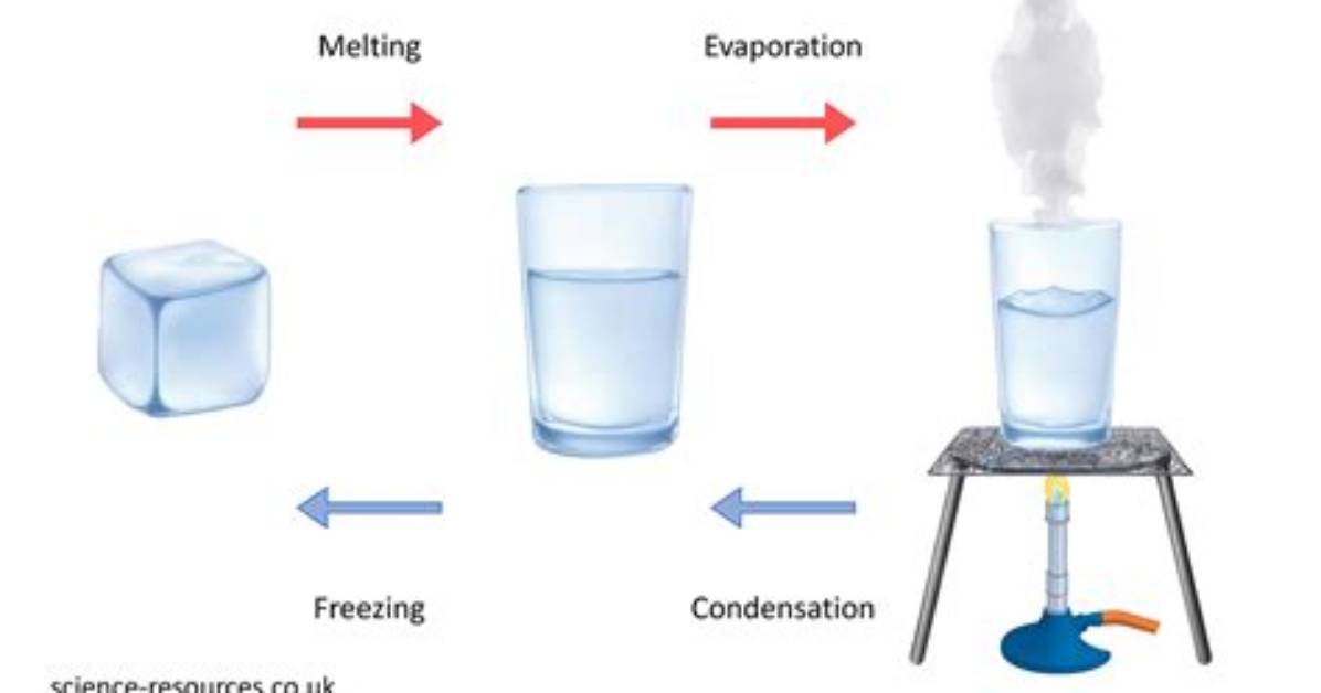 What Is It Called When Water Changes to Steam?