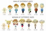 What Is It Called When Your Age Is the Same as the Year You Were Born?