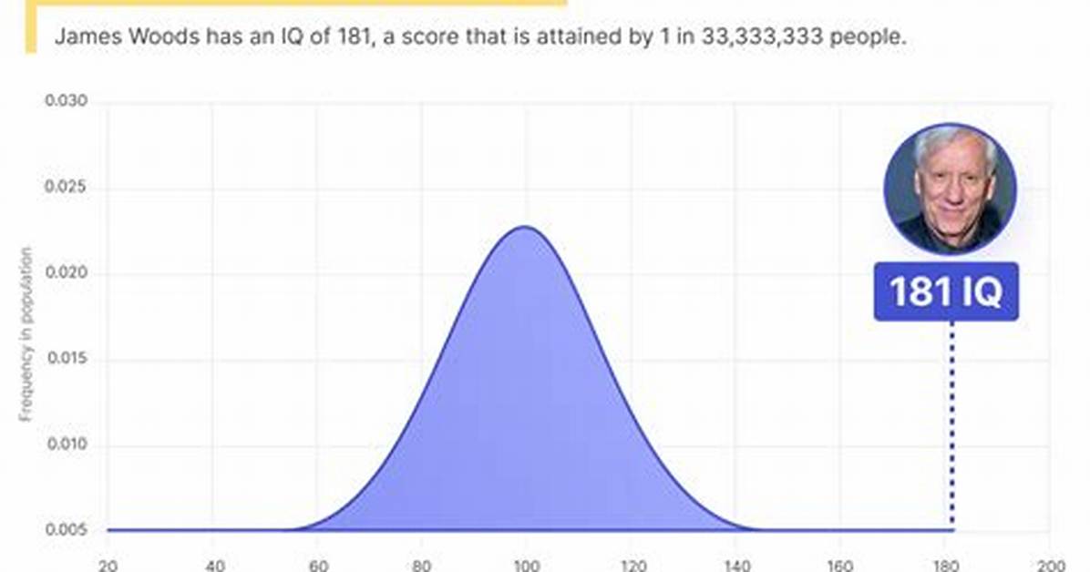 What Is James Woods’ Iq and How Smart Is the American Actor and Producer?