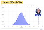 What Is James Woods’ Iq and How Smart Is the American Actor and Producer?