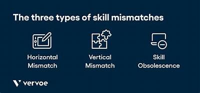 What Is Job Skill Mismatch?