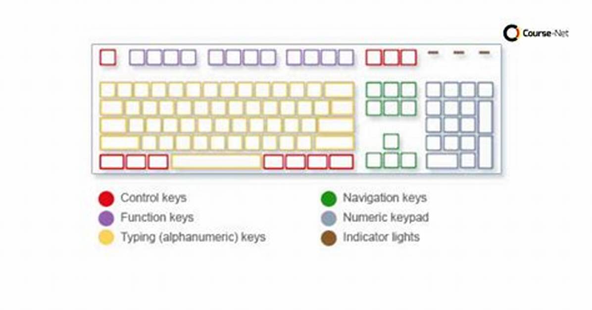 What Is Keyword in Keyboard?