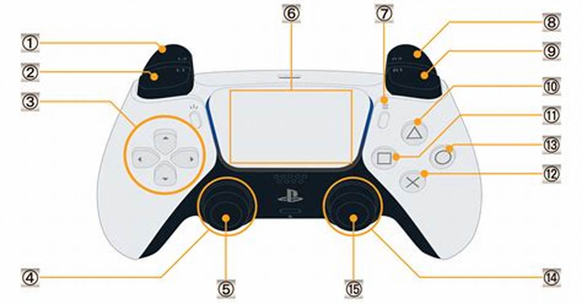What Is L3 Button on Ps5: a Complete Guide