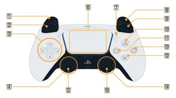 What Is L3 Button on Ps5: a Complete Guide
