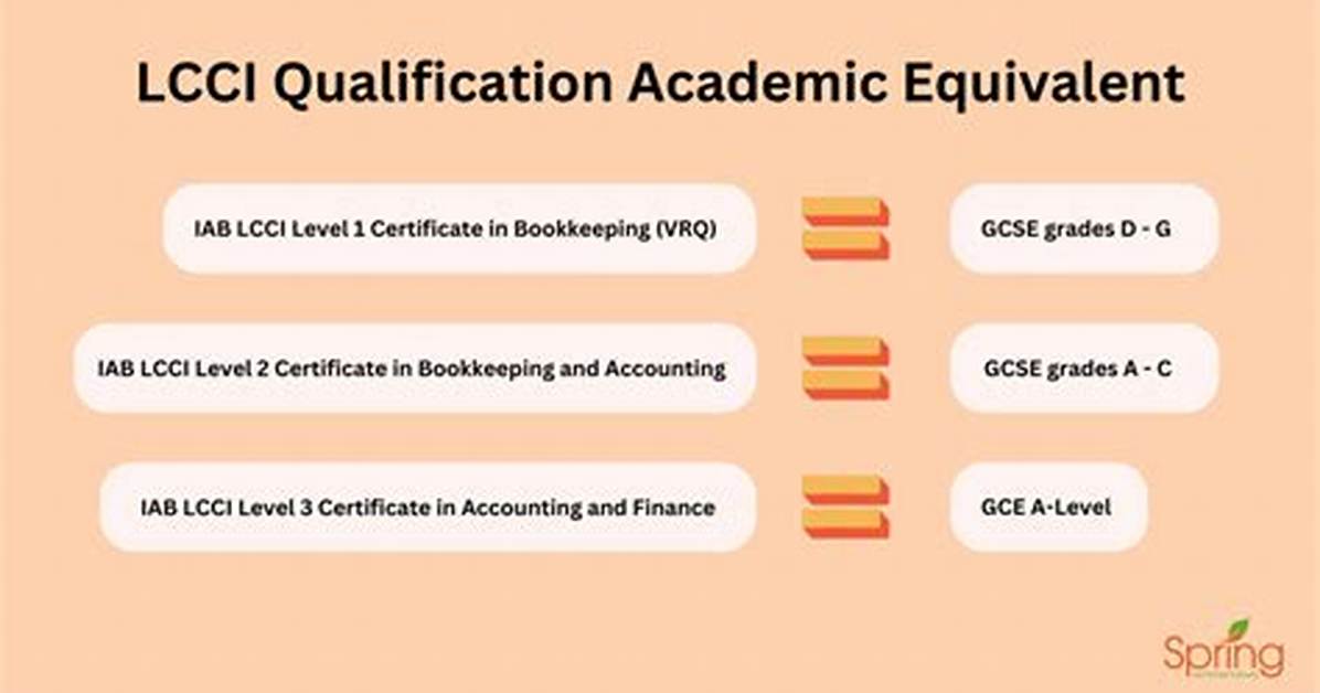 What Is Lcci Qualification?