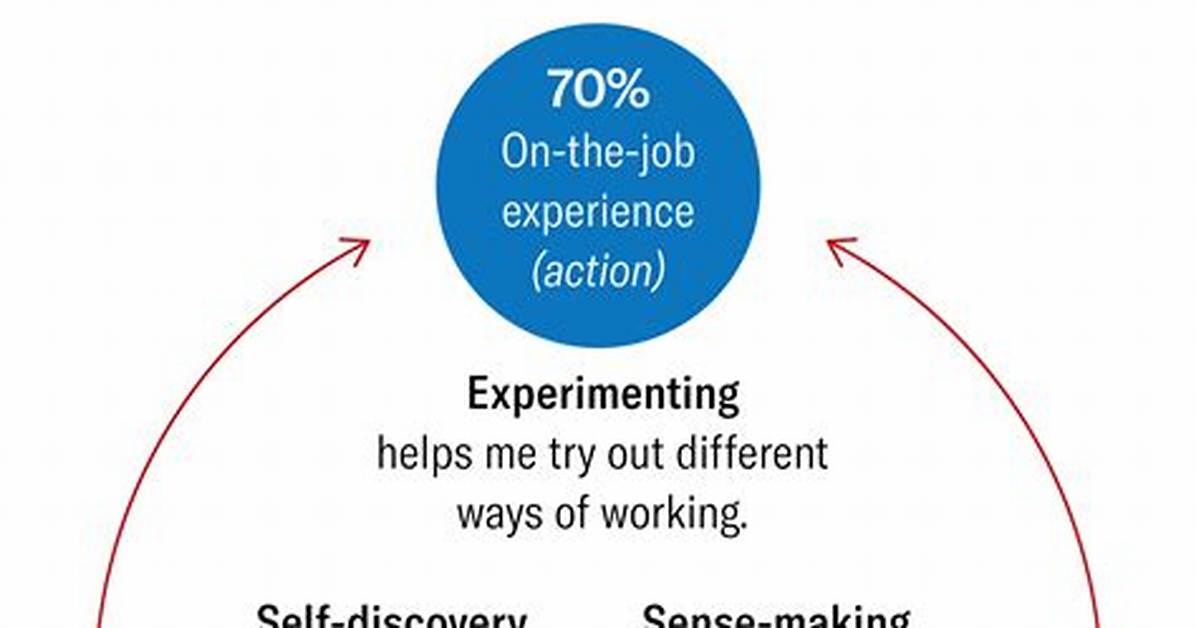 What Is Leadership Hbr?
