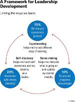 What Is Leadership Hbr?