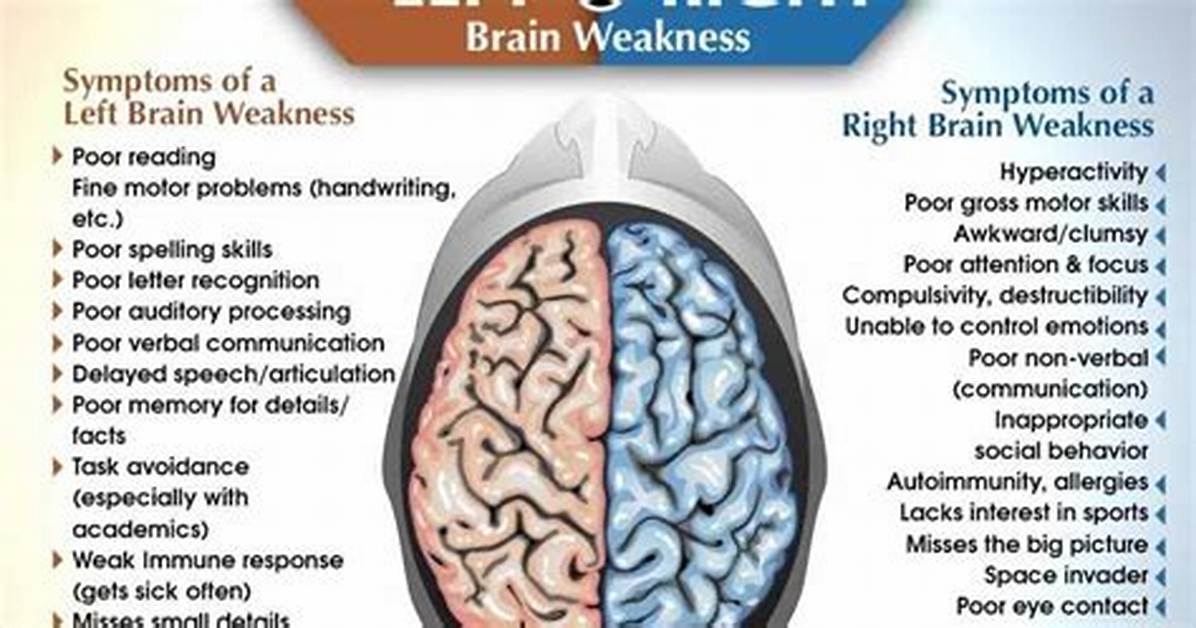 What Is Left Brain Weakness?