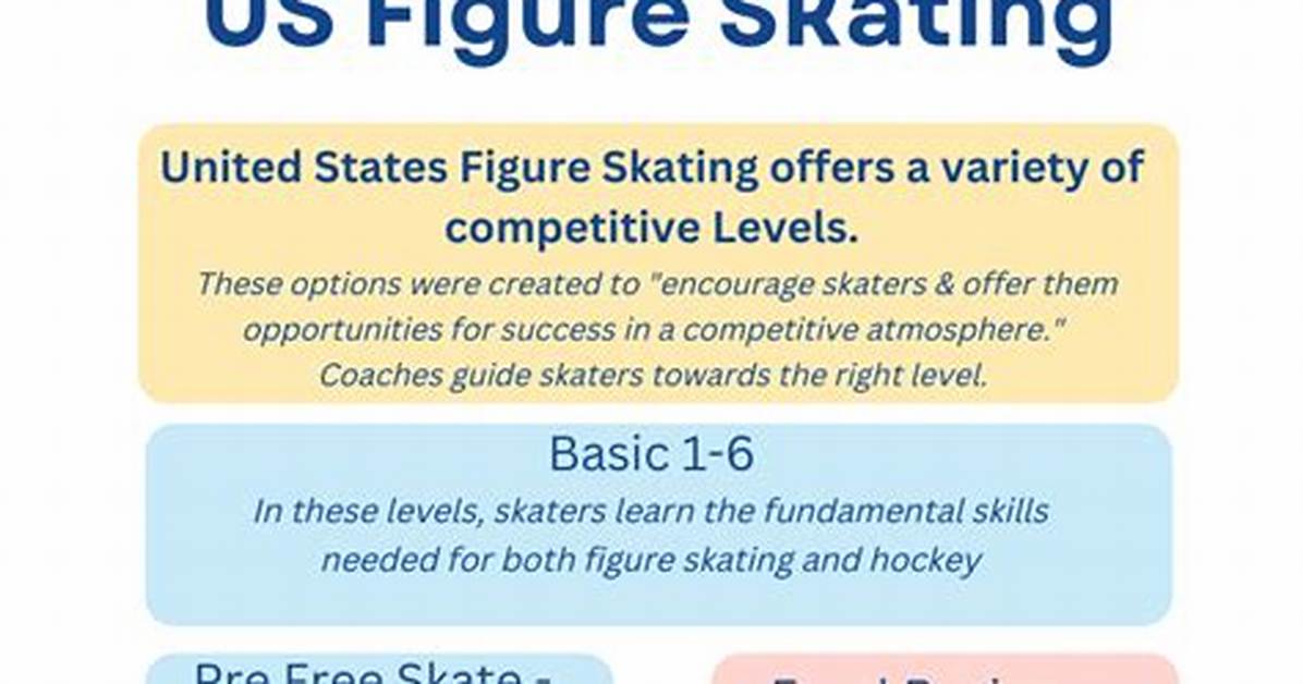 What Is Level 3 in Ice Skating?