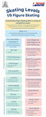 What Is Level 3 in Ice Skating?