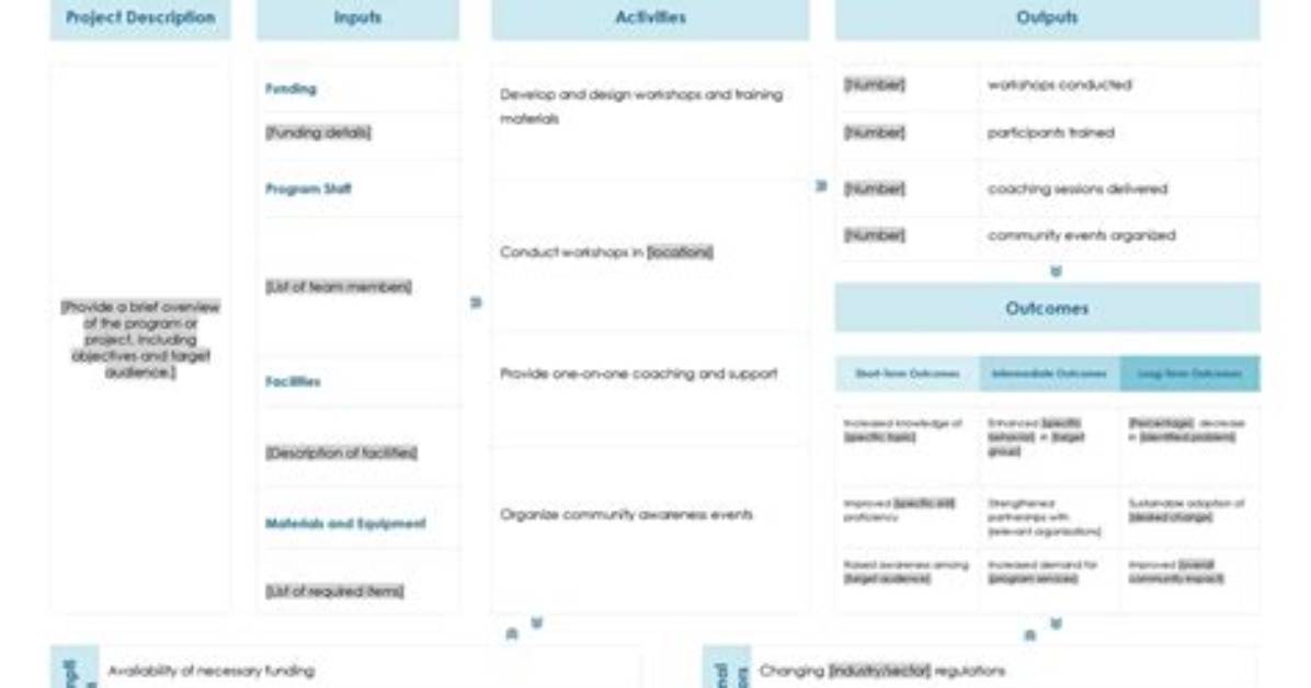 What Is Logic Assessment?