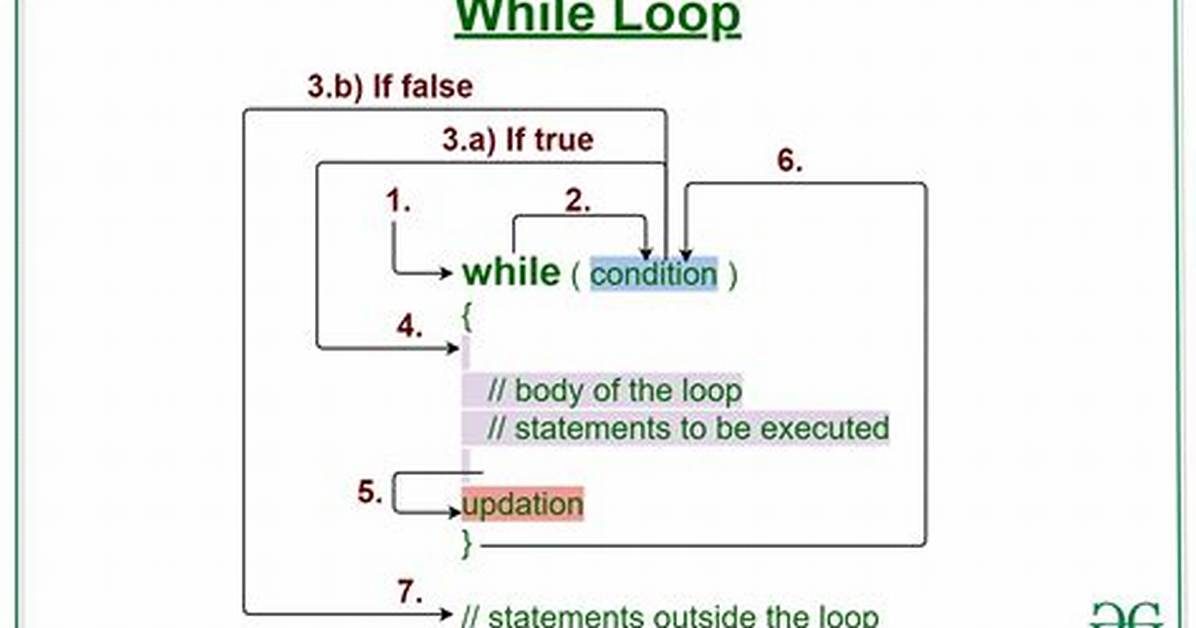 What Is Loop Example?