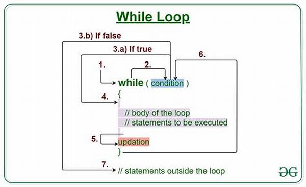What Is Loop Example?
