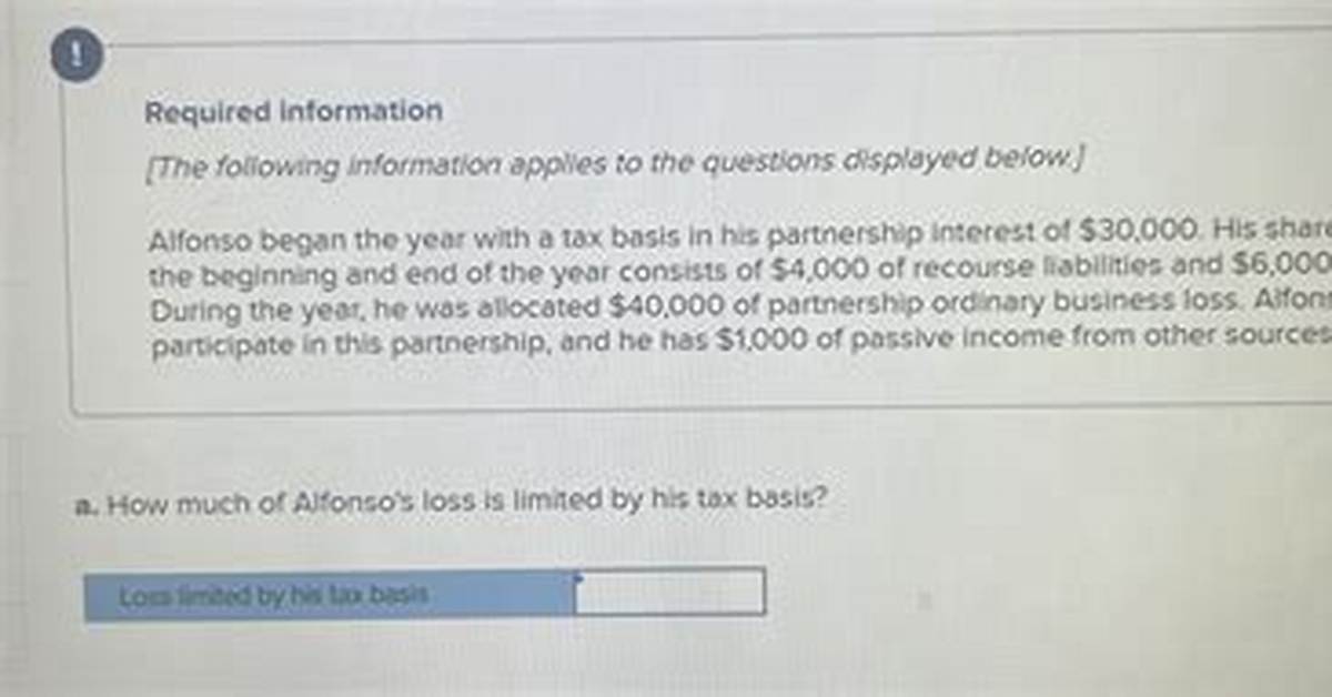 What Is Loss Limited by Basis?