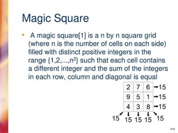 What Is Magic Square in Integer?