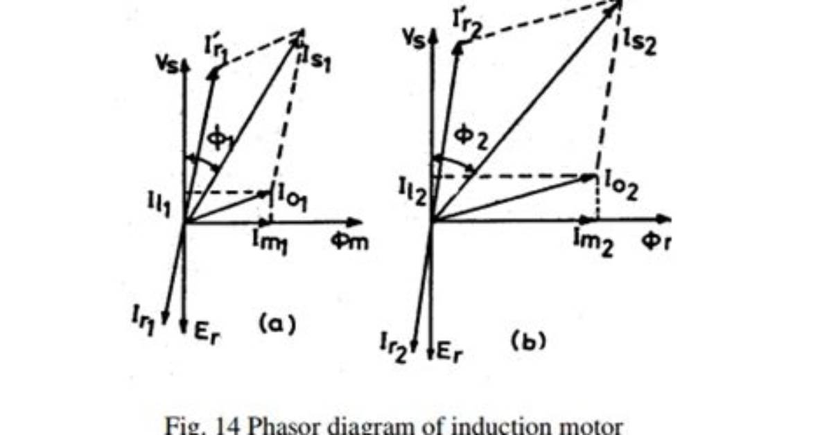 What Is Magnetising Current in Induction Motor?