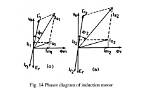 What Is Magnetising Current in Induction Motor?