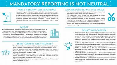 What Is Mandatory Reporting in Disability?