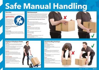 What Is Manual Handling Defined as?