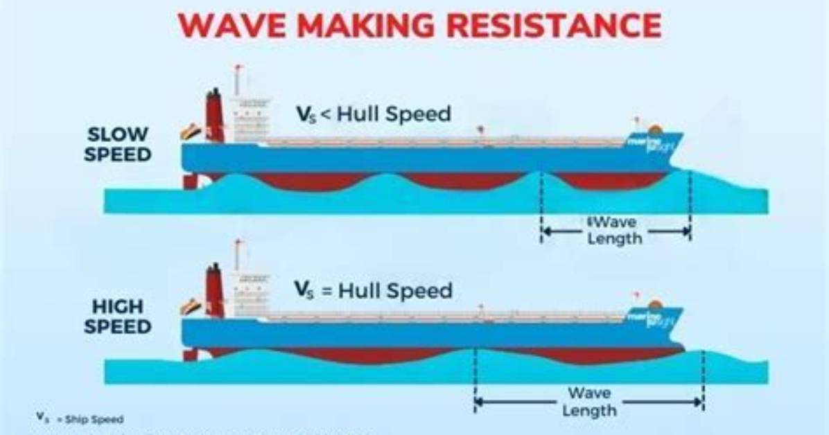 What Is Maximum Speed of Ship?